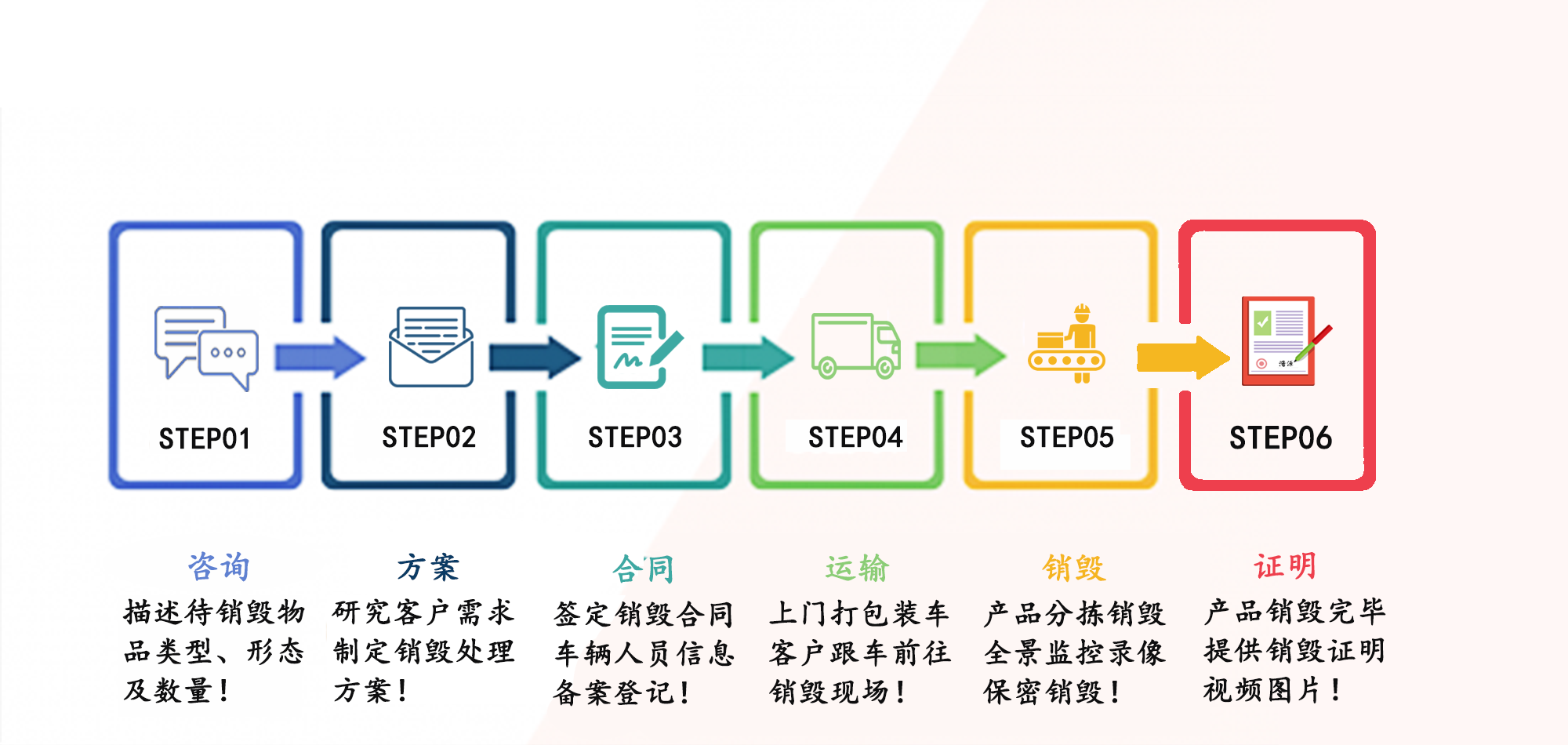 广州文件销毁|文件销毁流程