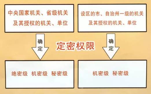 广州硬盘销毁