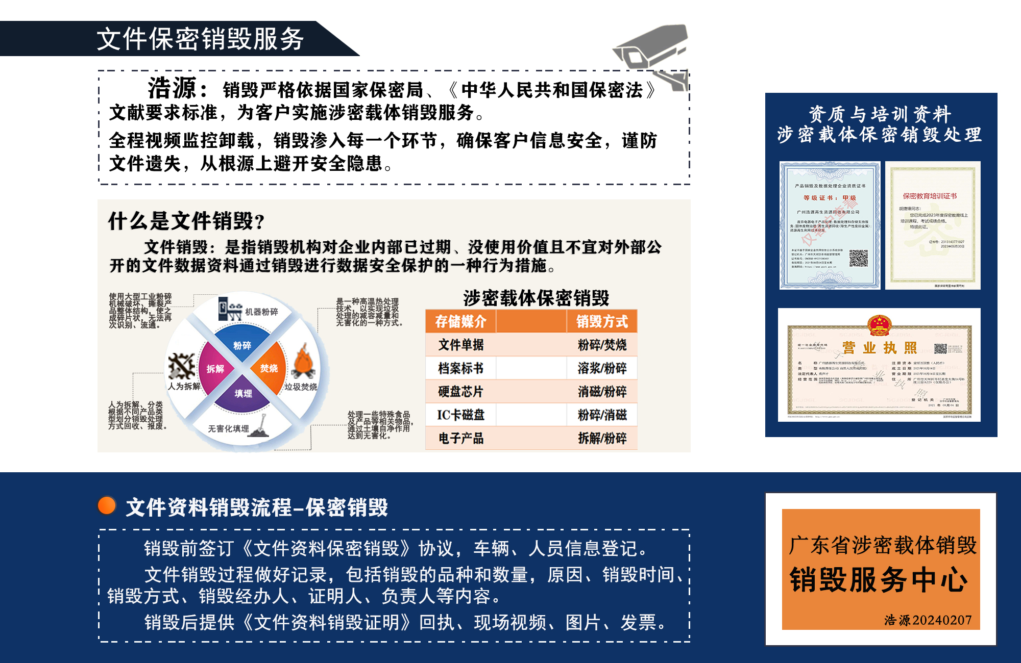 广州过期档案销毁处理