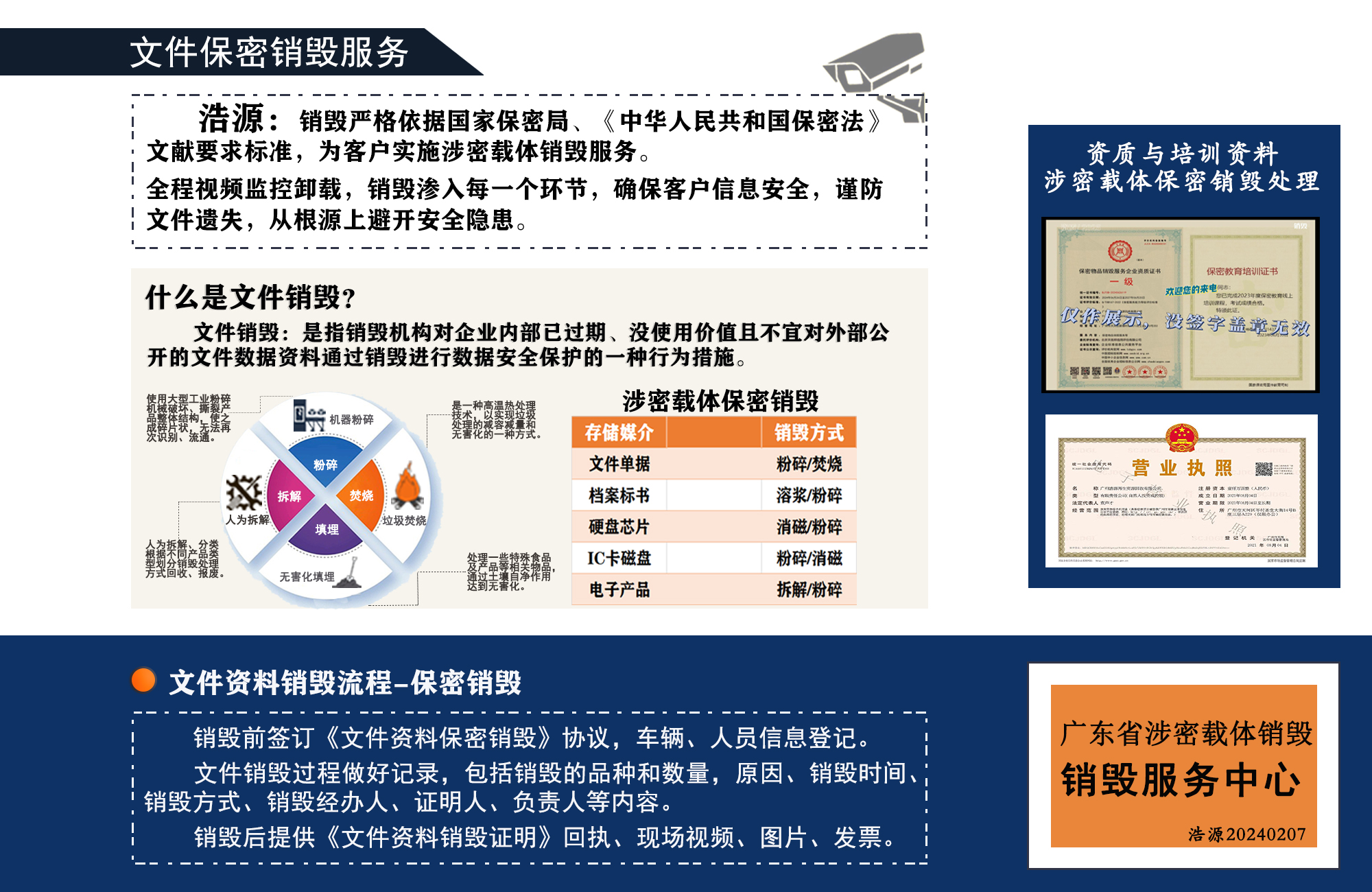 广州机械硬盘销毁